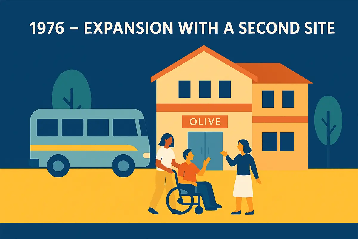 Illustration depicting the opening of a second site in 1976. A light yellow building labeled “OLIVE” is shown with three people in front — one person in a wheelchair being assisted by another, and a third person greeting them. A transportation van and trees are in the background. The text at the top reads “1976 – Expansion with a Second Site.” The image highlights accessibility and community growth.
